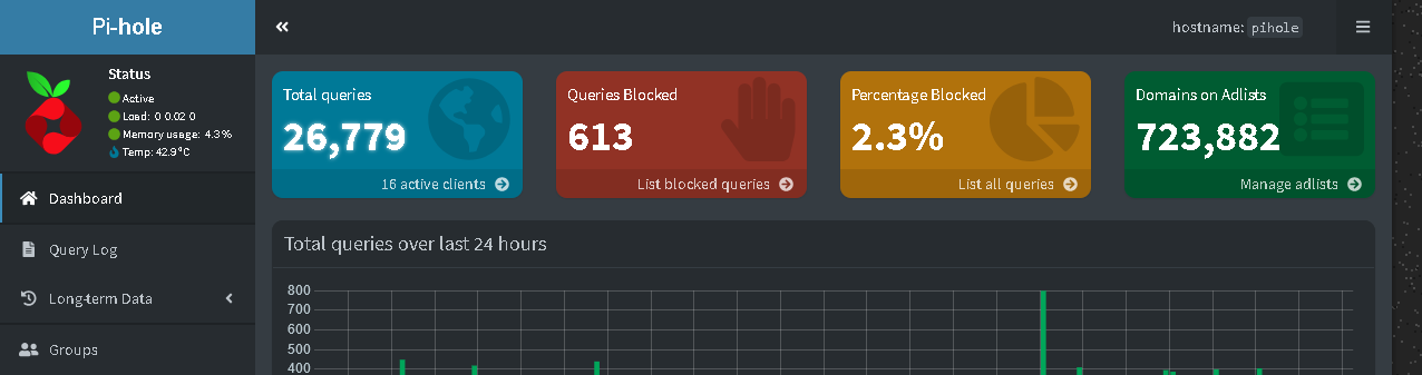 PiHole Statistics